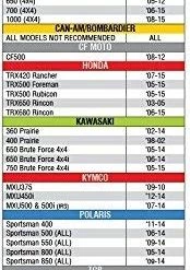 KFI Sno-Devil ATV Plow - 48" 11 KFI Sno-Devil ATV Plow - 48" -Home Improvement Sales Shop 105500 5