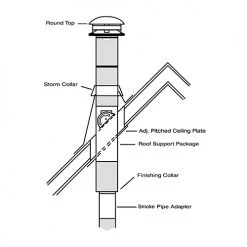 Selkirk Sure-Temp 6" Pitched Ceiling Support Kit -Home Improvement Sales Shop 280927 2 2