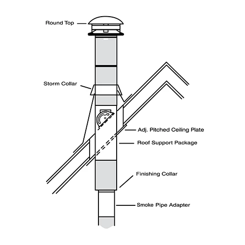 Selkirk Sure-Temp 6" Pitched Ceiling Support Kit 4 Selkirk Sure-Temp 6" Pitched Ceiling Support Kit - Image 2