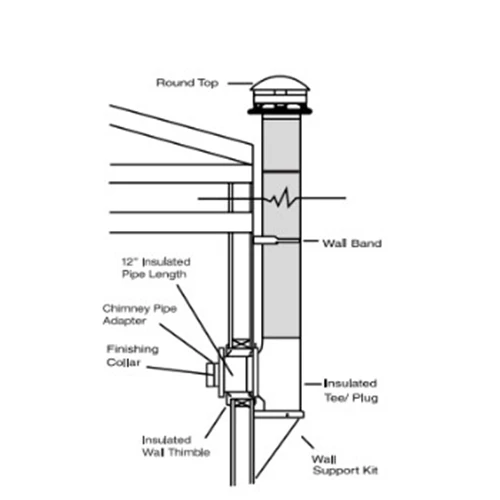 Selkirk Sure-Temp 6" Thru-The-Wall Support Kit 4 Selkirk Sure-Temp 6" Thru-The-Wall Support Kit - Image 2