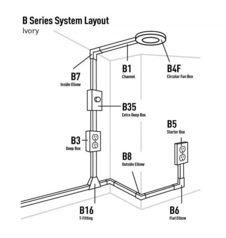 Wiremold B-6 500 Series Metal Surface Raceway 90° Flat Elbow, Ivory 5 Wiremold B-6 500 Series Metal Surface Raceway 90° Flat Elbow, Ivory - Image 3