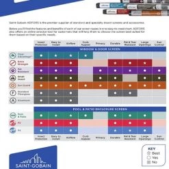 Saint Gobain Gray Window Spline 6 Saint Gobain Gray Window Spline -Home Improvement Sales Shop 460009 1