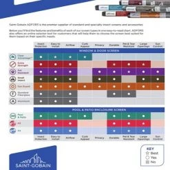 Saint Gobain Screen Tool -Home Improvement Sales Shop 460010 1
