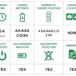 Energizer Recharge CHFC Universal Charger 7 Energizer Recharge CHFC Universal Charger -Home Improvement Sales Shop 540024 2