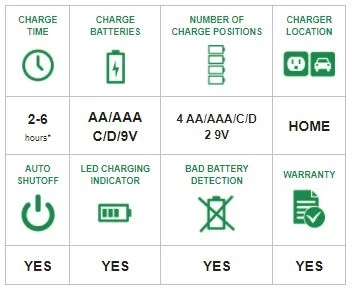 Energizer Recharge CHFC Universal Charger 4 Energizer Recharge CHFC Universal Charger - Image 2