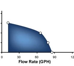 Superior Pump 1/50 HP Condensate Pump | 97154 -Home Improvement Sales Shop 58060025 2