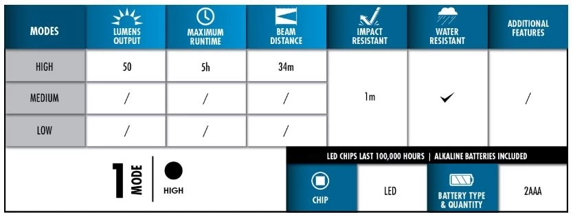 Police Security Inspector Flashlight 8 Police Security Inspector Flashlight - Image 6