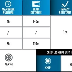 Police Security 98296 Storm 3AAA Flashlight -Home Improvement Sales Shop 69610006 6 1