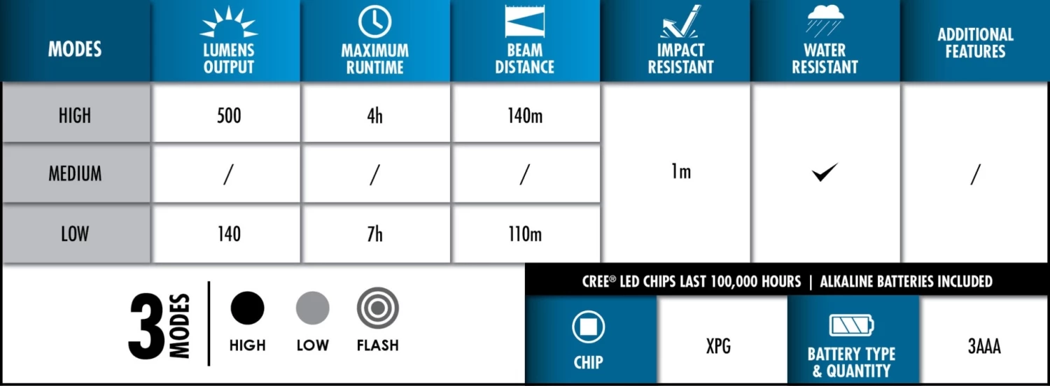 Police Security 98296 Storm 3AAA Flashlight 9 Police Security 98296 Storm 3AAA Flashlight - Image 7
