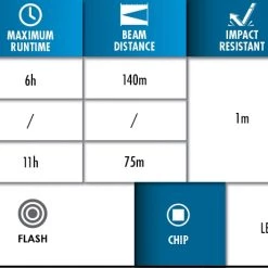 Police Security Dover Rechargeable Flashlight -Home Improvement Sales Shop 69610009 6 1