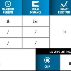 Police Security Mole Flashlight 13 Police Security Mole Flashlight -Home Improvement Sales Shop 69610012 5