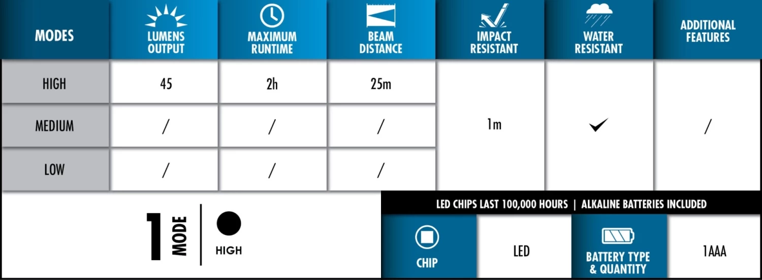Police Security Mole Flashlight 8 Police Security Mole Flashlight - Image 6