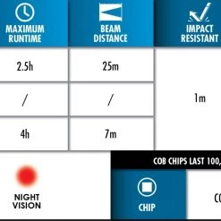 Police Security 98298 Breakout 3AAA Headlamp -Home Improvement Sales Shop 69610013 5