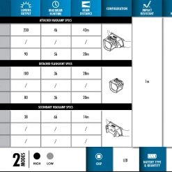 Police Security Morf R230 Removable Headlamp -Home Improvement Sales Shop 69610014 6 1