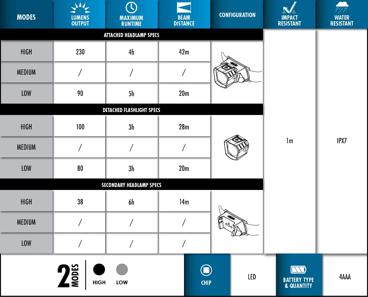 Police Security Morf R230 Removable Headlamp 8 Police Security Morf R230 Removable Headlamp - Image 6