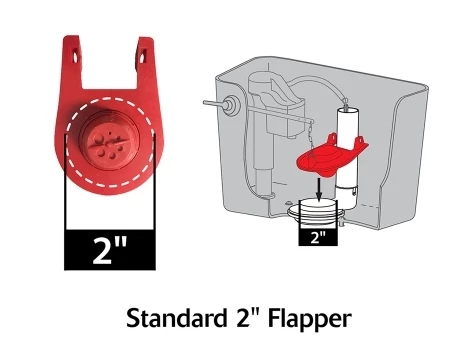 Korky Adjustable Ultra High Performance Flapper 6 Korky Adjustable Ultra High Performance Flapper - Image 4