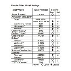 Korky Adjustable Ultra High Performance Flapper -Home Improvement Sales Shop 6990003 5 1