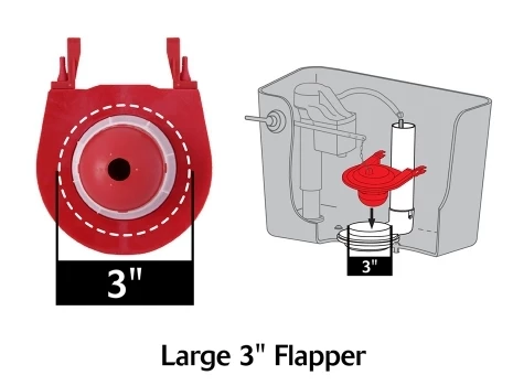 Korky 3" Premium Universal Flapper 8 Korky 3" Premium Universal Flapper - Image 6
