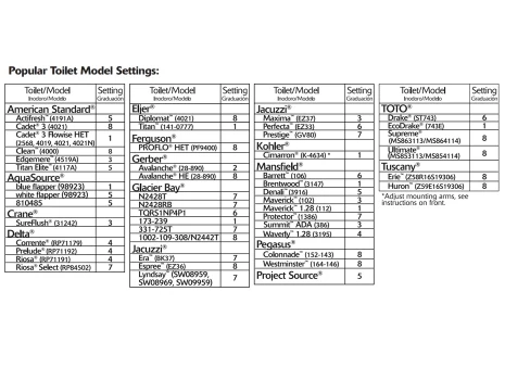 Korky 3" Premium Universal Flapper 9 Korky 3" Premium Universal Flapper - Image 7