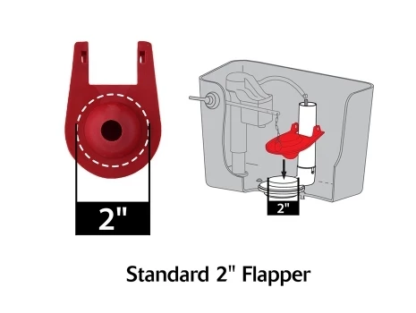 Korky QuietFill Fill Valve & Premium Flapper Kit 5 Korky QuietFill Fill Valve & Premium Flapper Kit - Image 3