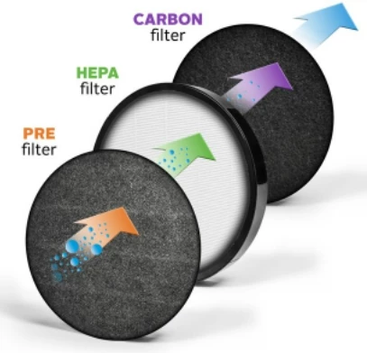 Envion Therapure 3-in-1 Compact Air Purifier 7 Envion Therapure 3-in-1 Compact Air Purifier - Image 5