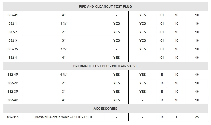 Sioux Chief 3 1/2 in Clean Test Plug 4 Sioux Chief 3 1/2 in Clean Test Plug - Image 2
