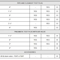 Sioux Chief 3 1/2 in Clean Test Plug 6 Sioux Chief 3 1/2 in Clean Test Plug -Home Improvement Sales Shop 882 35