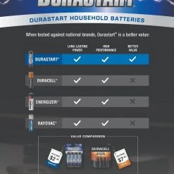 Durastart Alkaline Batteries - AAA - 4 Count -Home Improvement Sales Shop durastart pop 3 1