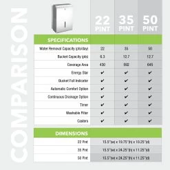Perfect Aire 35-Pint Flat Panel Energy Star Dehumidifier, 592 sq. ft 13 Perfect Aire 35-Pint Flat Panel Energy Star Dehumidifier, 592 sq. ft -Home Improvement Sales Shop pa pfd comparison atf 1 1