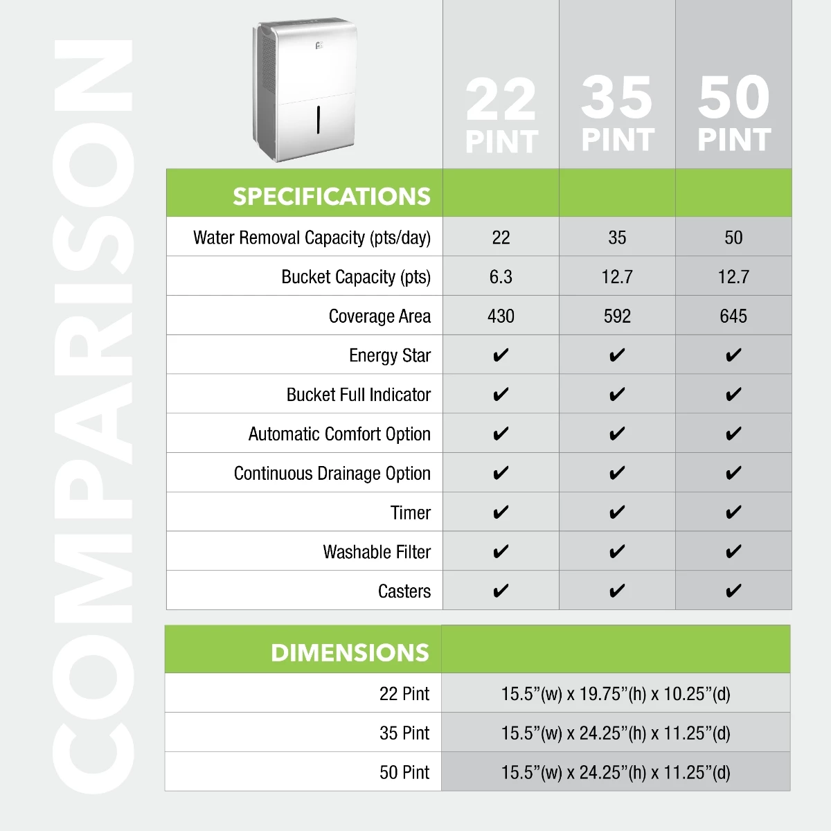 Perfect Aire 35-Pint Flat Panel Energy Star Dehumidifier, 592 sq. ft 4 Perfect Aire 35-Pint Flat Panel Energy Star Dehumidifier, 592 sq. ft - Image 2