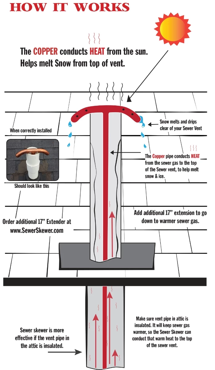 Sewer Skewer - The Original 7 Sewer Skewer - The Original - Image 5
