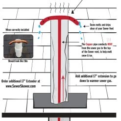Sewer Skewer - The Original 11 Sewer Skewer - The Original -Home Improvement Sales Shop sewerskewer 5 4