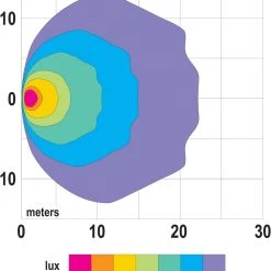 Peterson 910 Great White® LED Pedestal-Mount Work Light -Home Improvement Sales Shop v910 mv3 1